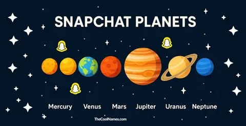 Snapchat Best Friend List Planets Explained: What Each Planet Really Means in 2026